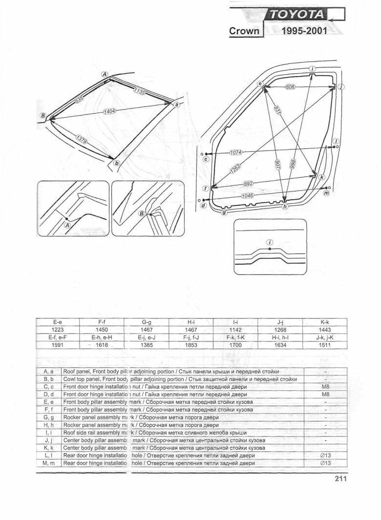 Геометрия кузова марк 2 100 кузов