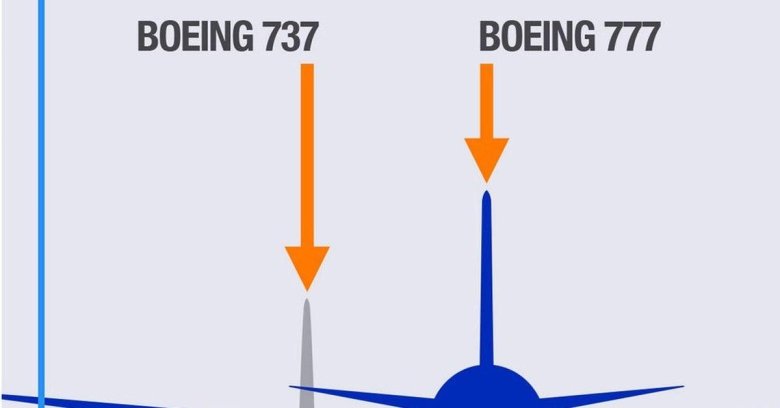 Boeing 737 max 8