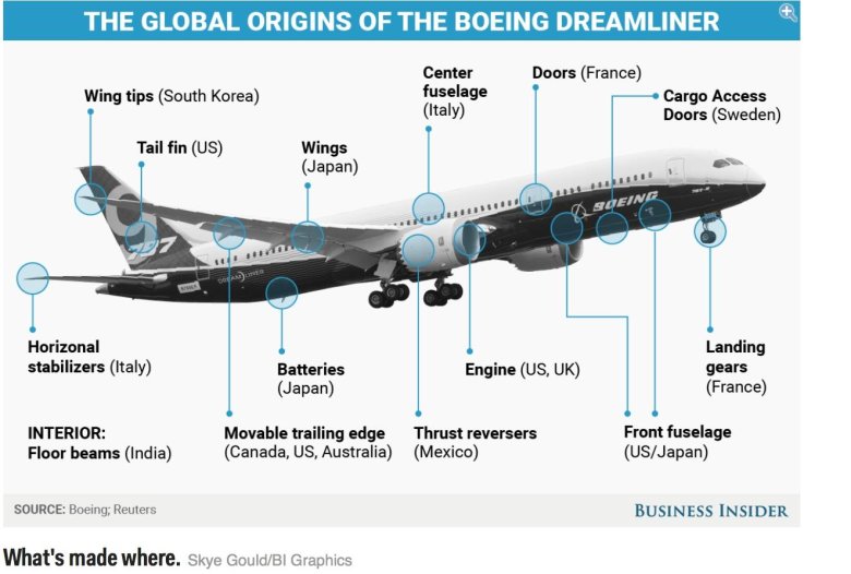 Самолет боинг