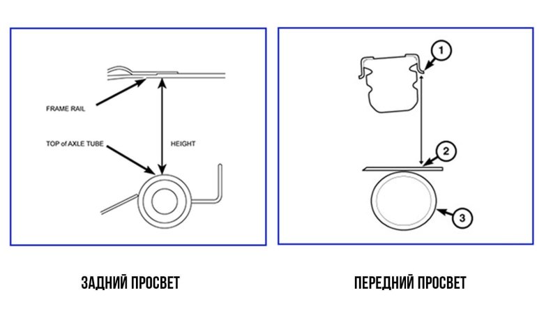 Углы установки колес