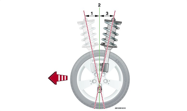 Поперечный угол наклона оси поворота колеса