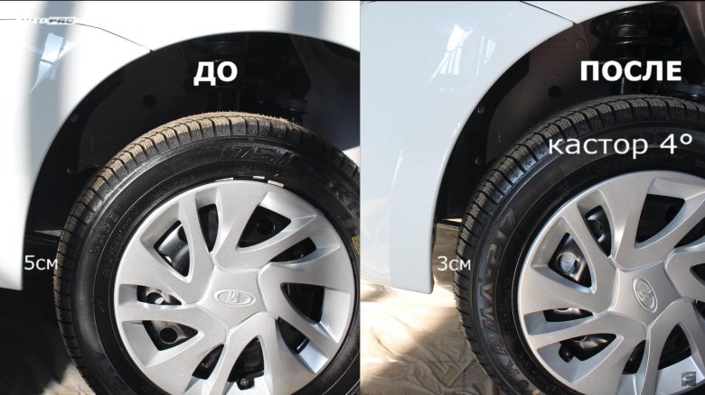 Кастор гранта