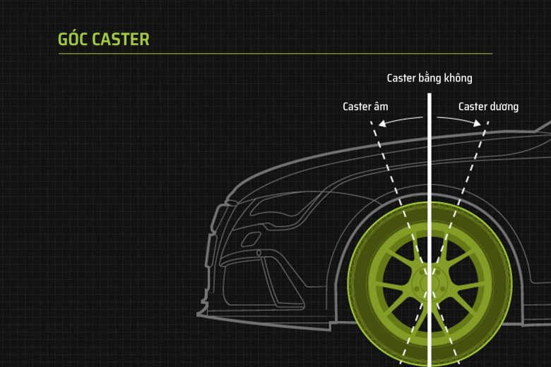 Кастер автомобиля