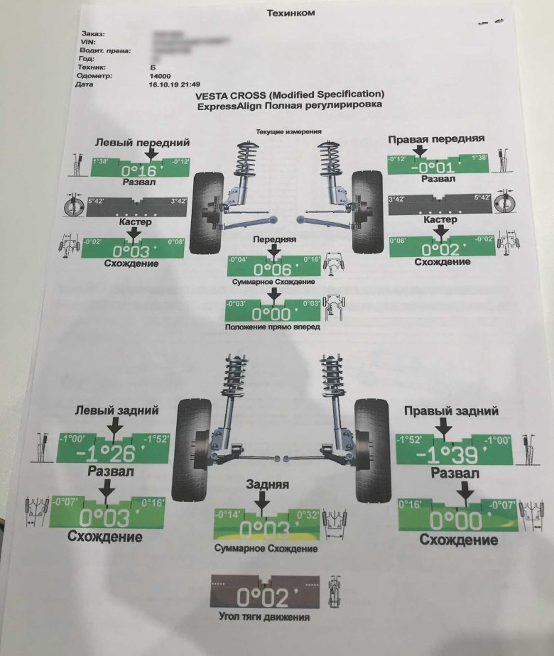 Развал схождение