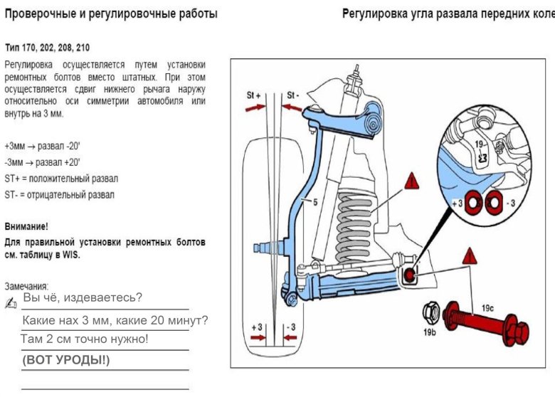 Регулировка развала схождения