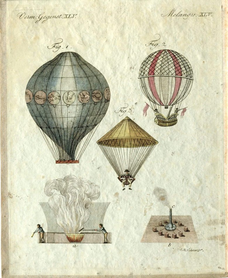 Аэростат стратостат дирижабль