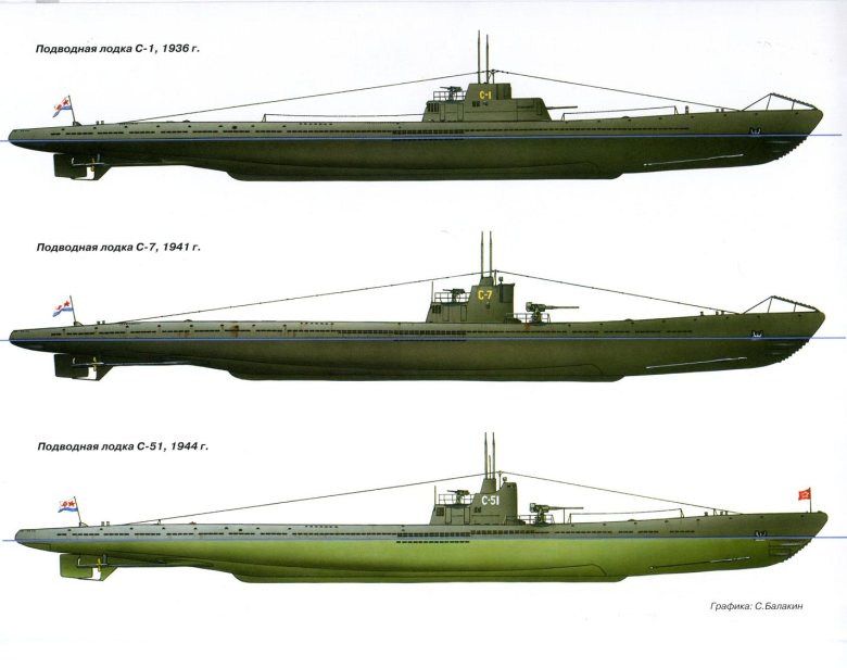 Подводная лодка щука 1941 1945