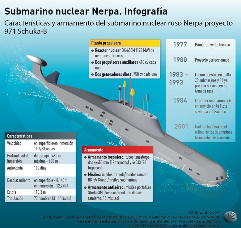 Атомная подводная лодка