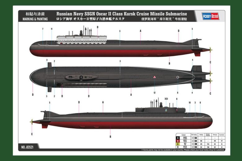 Сборная модель подводная лодка