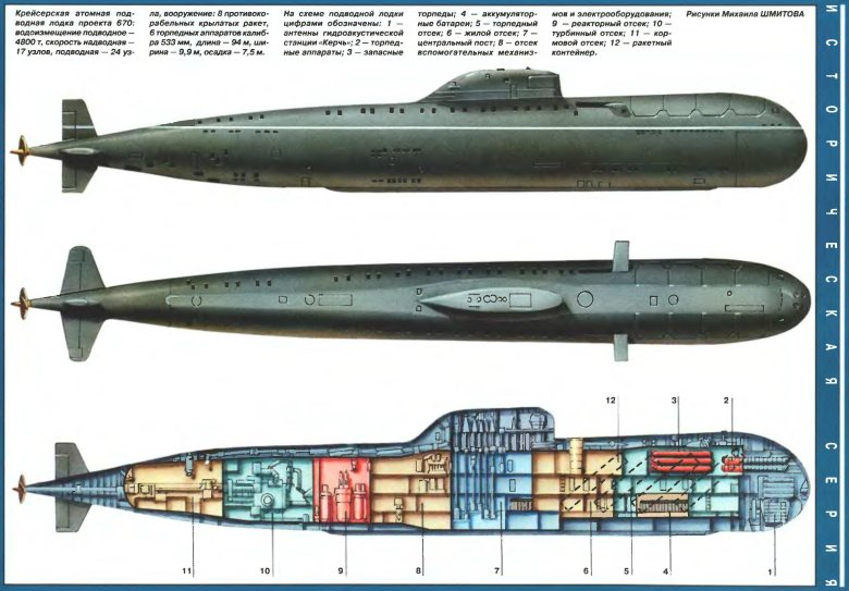 Подводная лодка скат 670