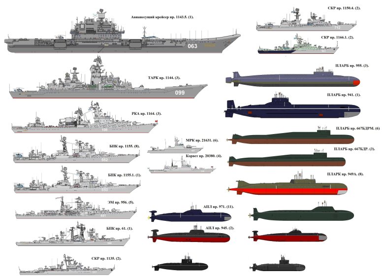 Классы военных кораблей