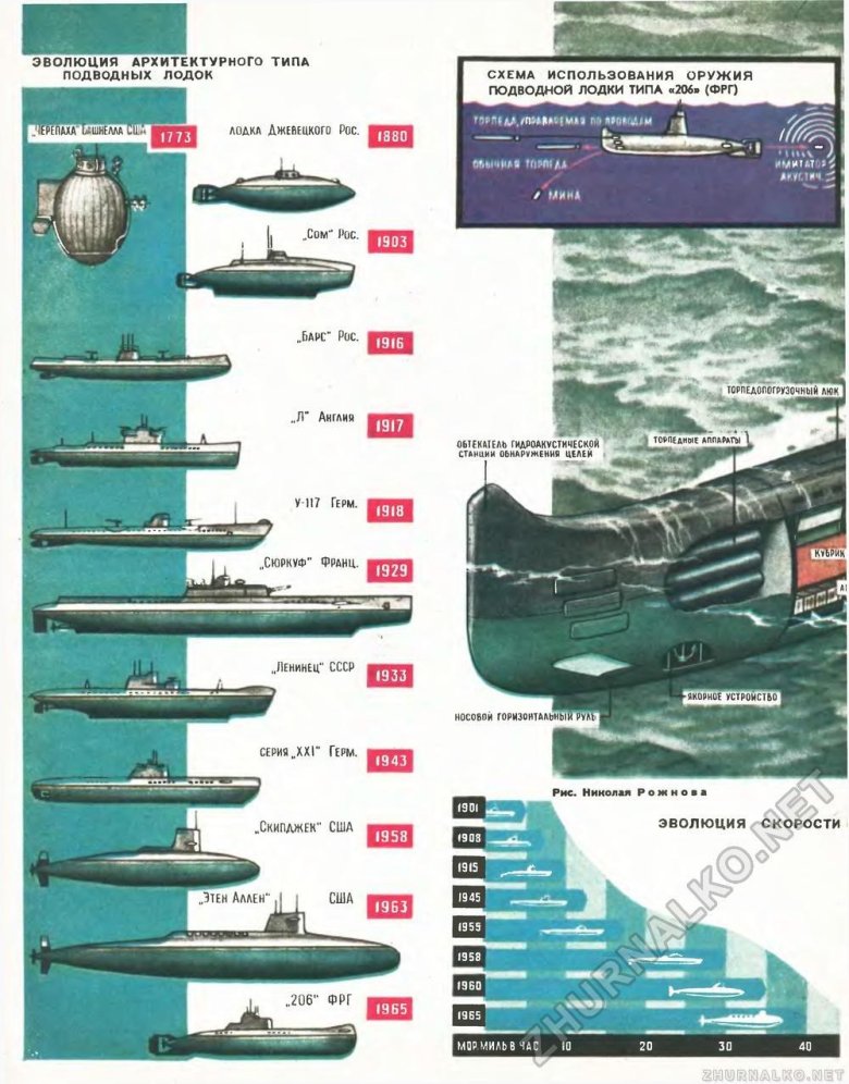 Классификация подводных лодок вмф россии