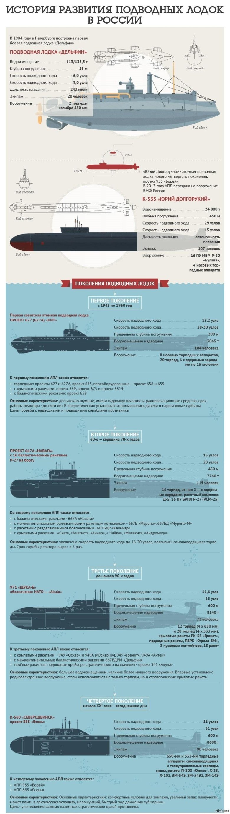 Классификация апл россии вмф