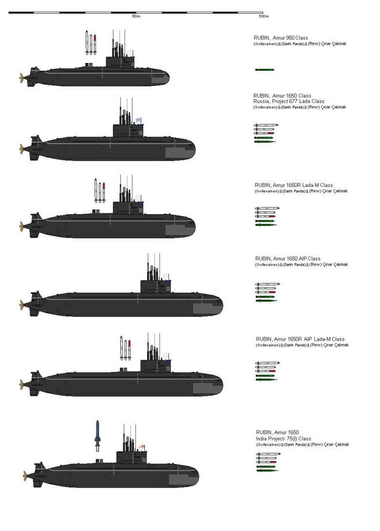 Подводная лодка типа вэнгард
