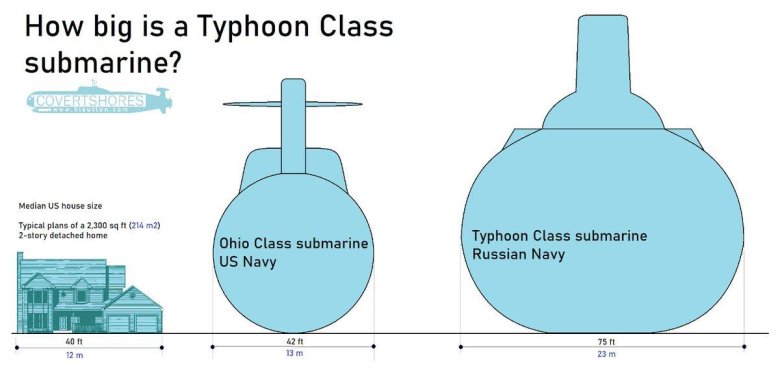 Russian typhoon class submarine