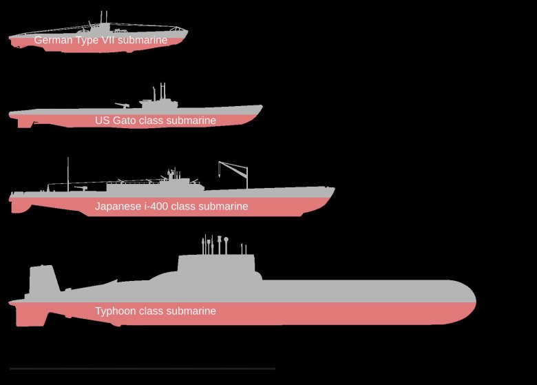 Атомная подводная лодка