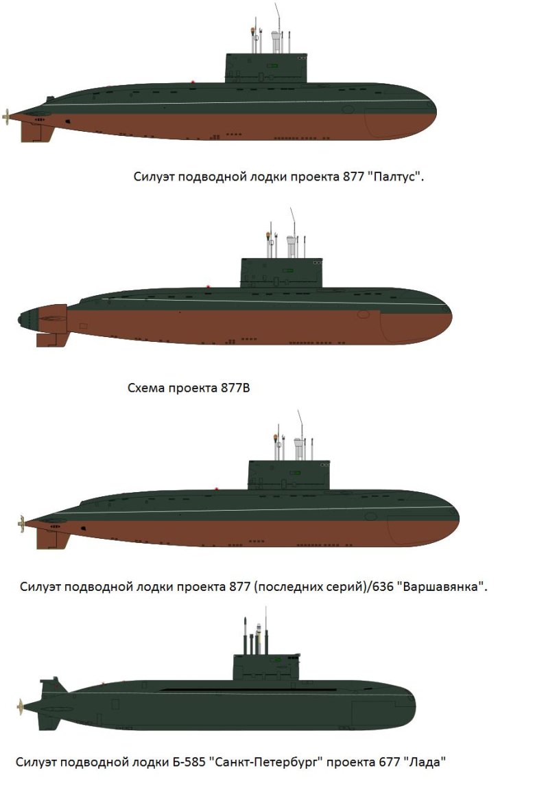 Подводные лодки проекта 636 варшавянка