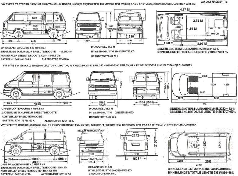 Параметры кузова фольксваген транспортер т4