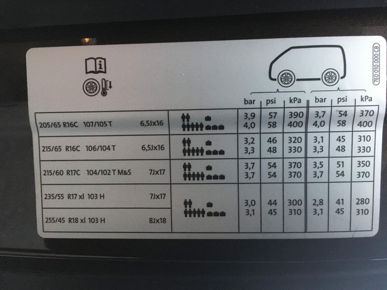 Давление в шинах фольксваген транспортер т5