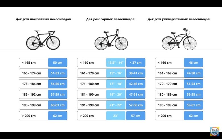 Габариты велосипеда 26 дюймов размер колеса