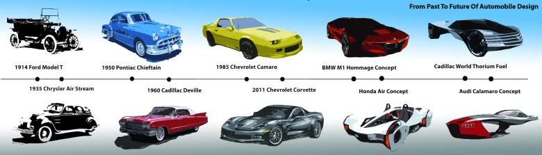 Эволюция автомобилей