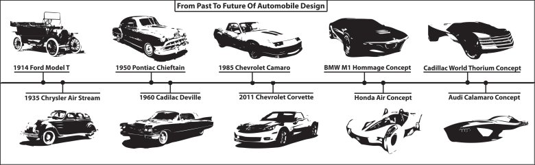 Эволюция машин