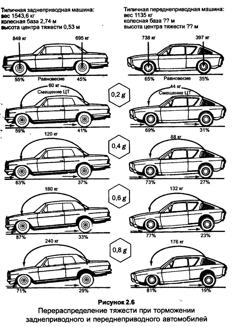 Типы кузовов легковых автомобилей мерс 124