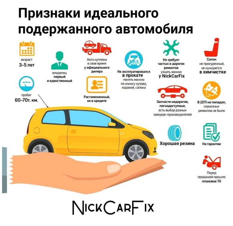 Инфографика автомобили