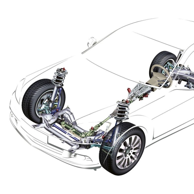 Система подвески автомобиля из чего состоит