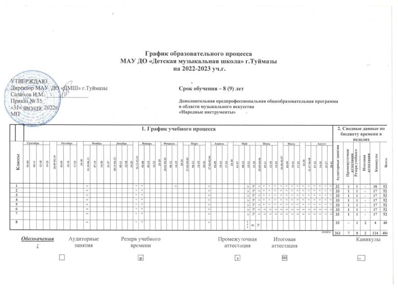 График учебного процесса