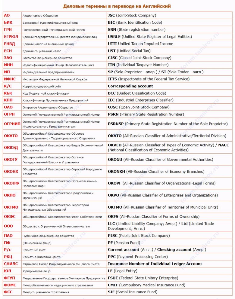 Термины и сокращения