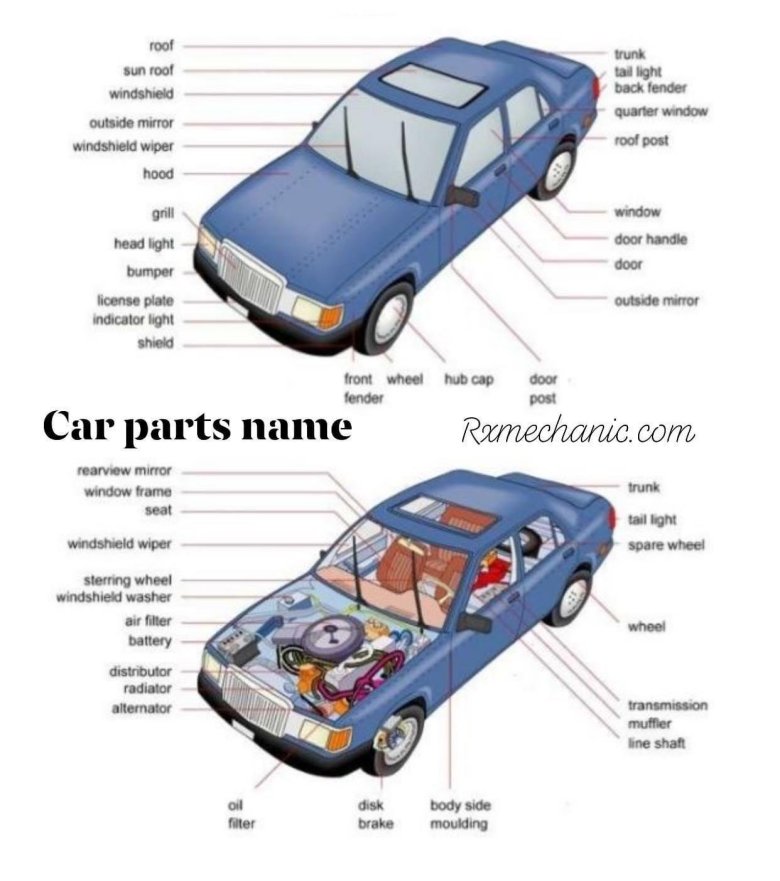 Детали автомобиля с названиями