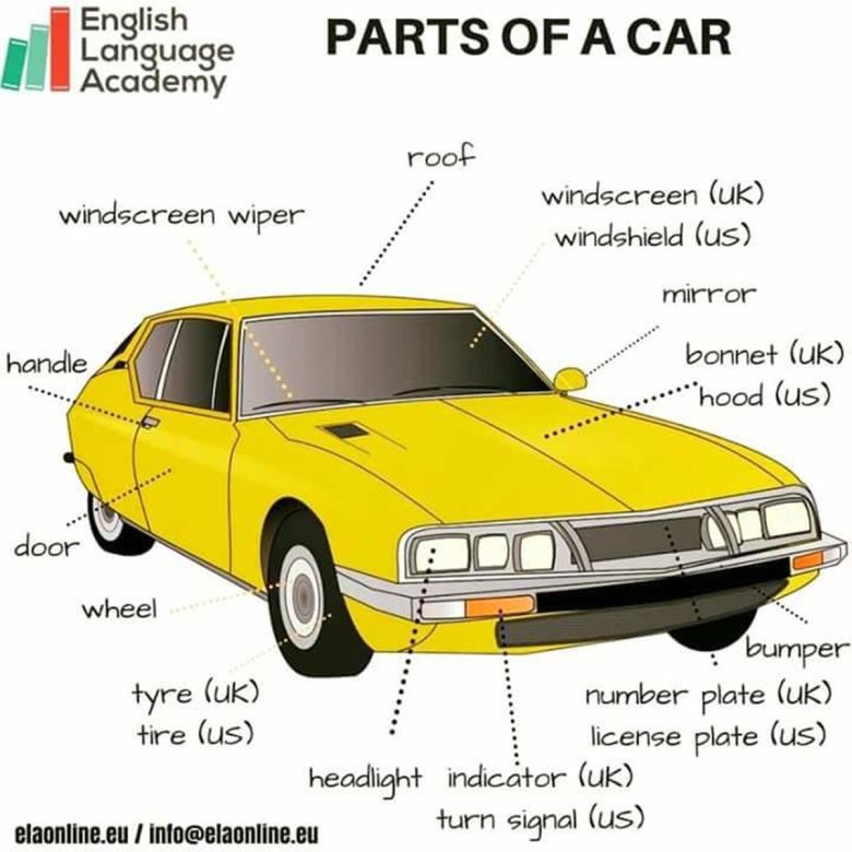 Части машины на англ