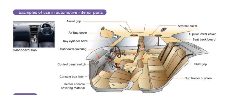 Automotive interior
