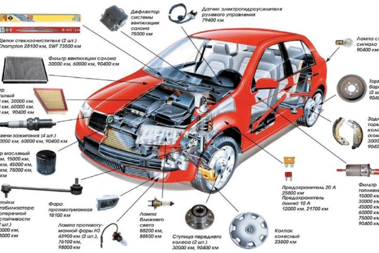 Элементы автомобиля