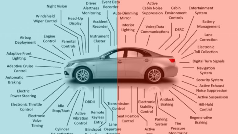 Системы автомобиля