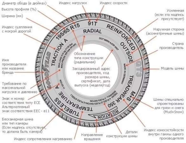 Маркировка шин и расшифровка