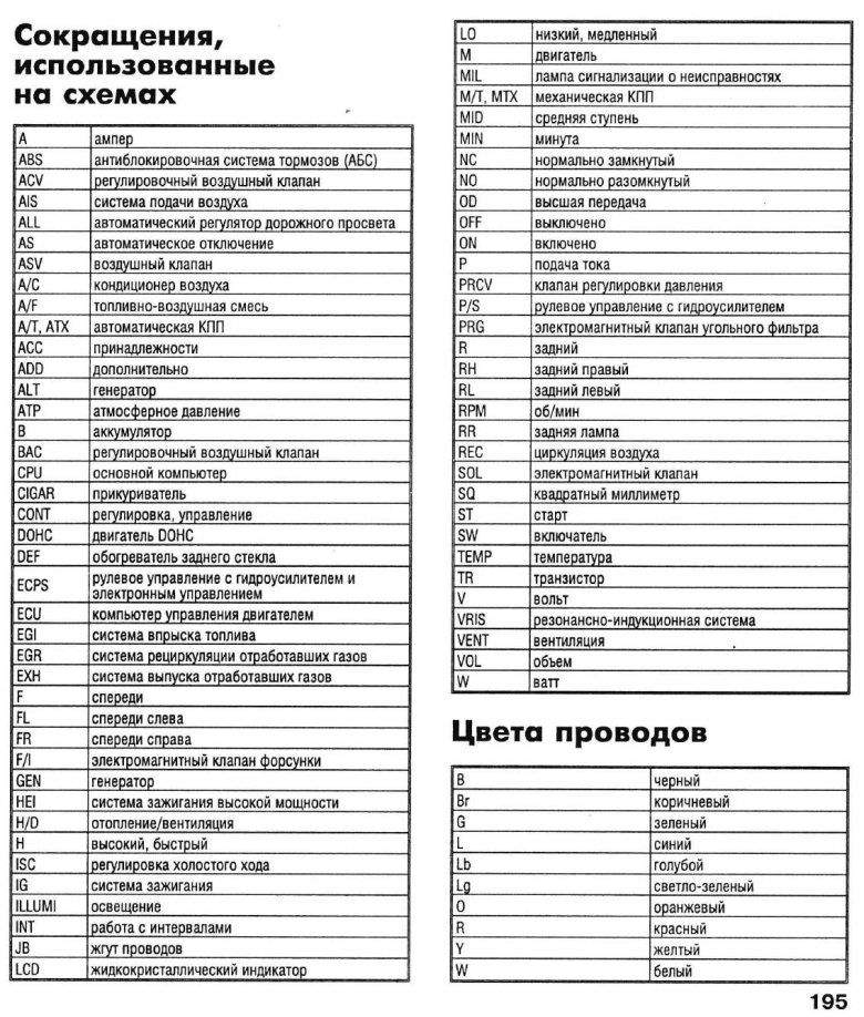 Расшифровка сокращений в электрических схемах