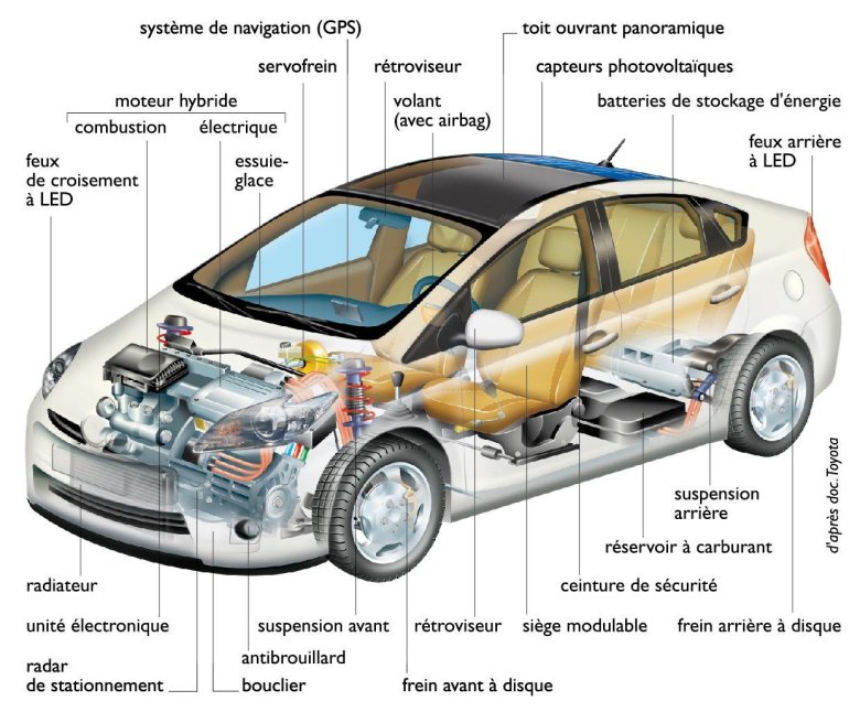 Устройства автомобиля