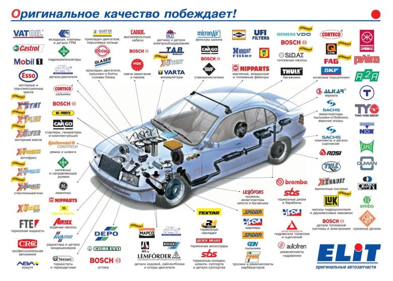 Бренды запчастей для иномарок