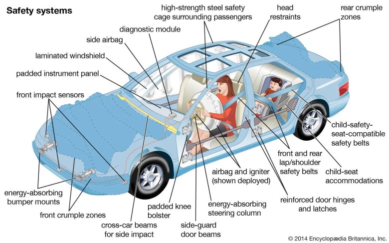 Safety system автомобиля