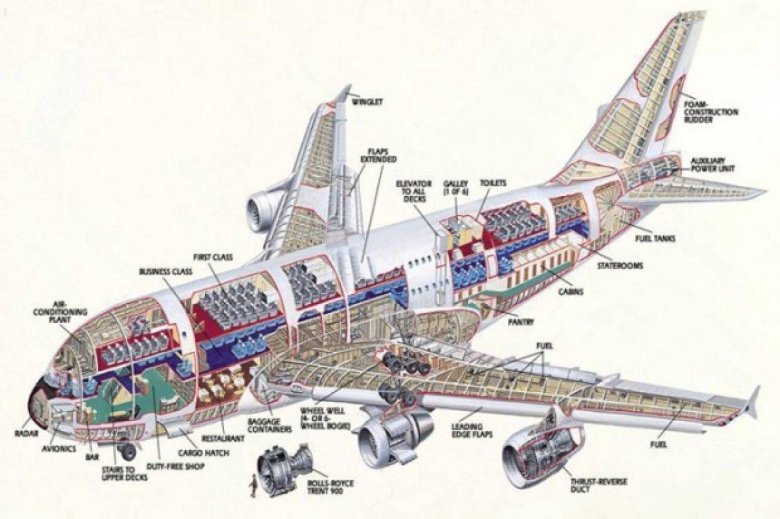Компоновочная схема боинг 737