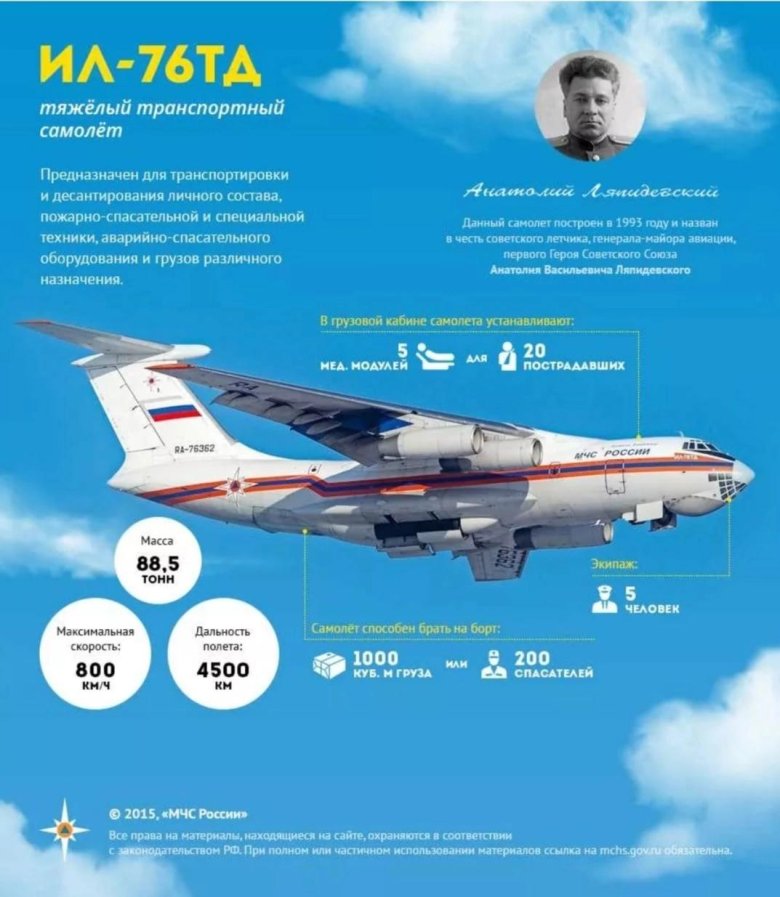 Самолёт ил-76 технические характеристики
