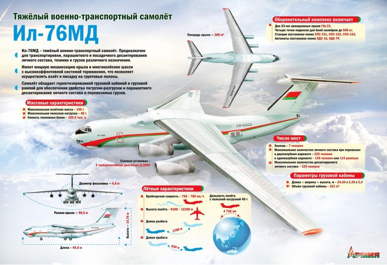 Ил-76 военно-транспортный самолёт сзади