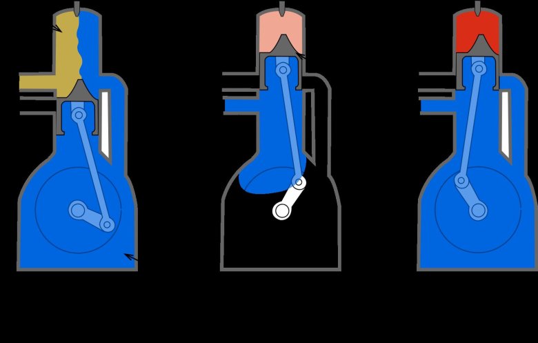 Схема двухтактного двигателя внутреннего сгорания