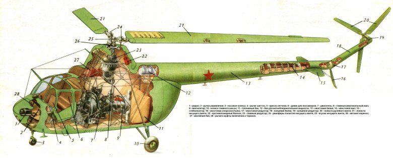 Ми4 вертолет конструкция