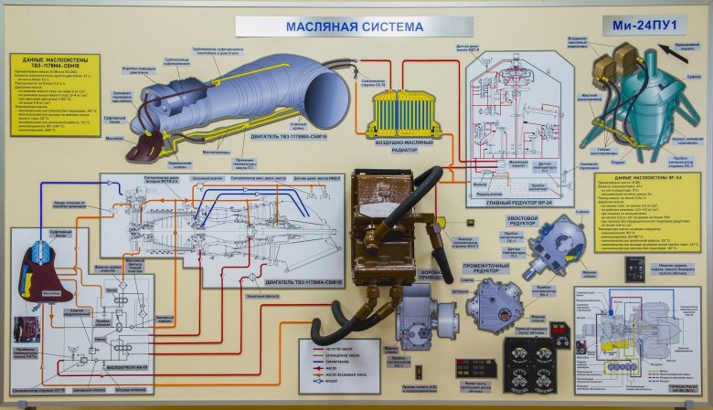 Топливная система вертолета ми-24