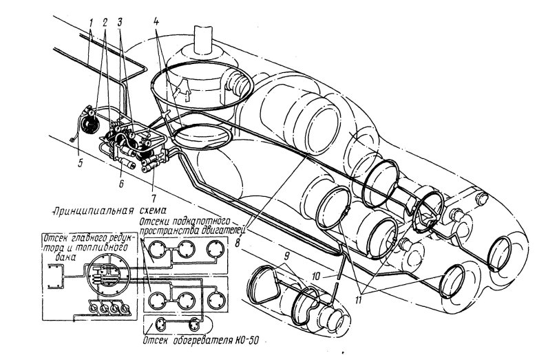 Система пожаротушения вертолета ми 8