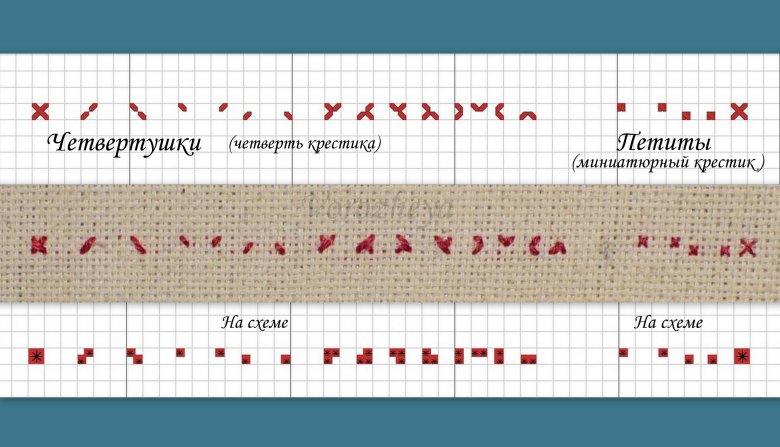 Как вышивать крестиком по канве для начинающих