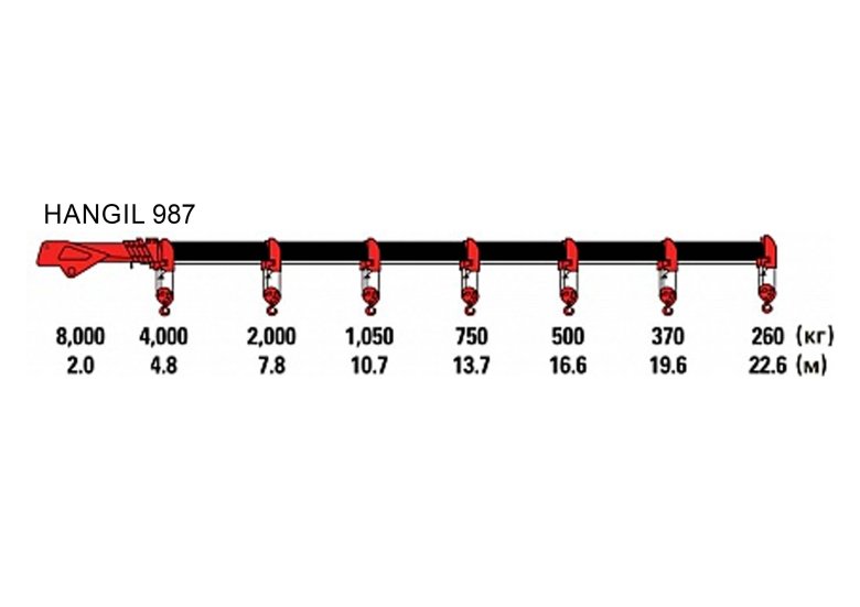 Кму hangil hgc 976